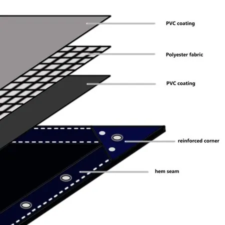  Prelată, gri, 650 g/m², 4x5 m