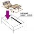 Somiera/Bază de pat electrică cu șipci, 42 șipci, 7 zone, 70 x 200 cm